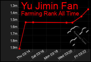 Total Graph of Yu Jimin Fan