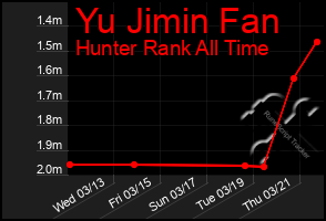 Total Graph of Yu Jimin Fan