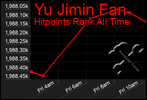 Total Graph of Yu Jimin Fan