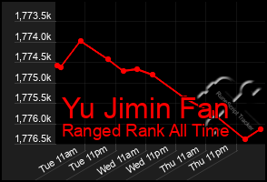 Total Graph of Yu Jimin Fan