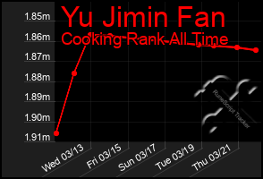 Total Graph of Yu Jimin Fan