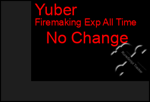 Total Graph of Yuber