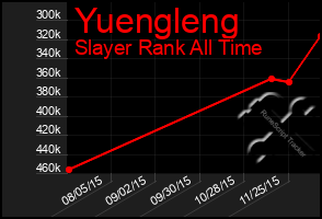 Total Graph of Yuengleng