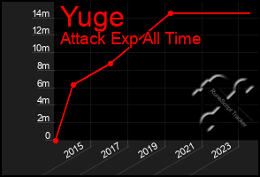 Total Graph of Yuge