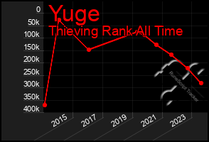 Total Graph of Yuge