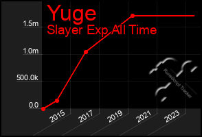 Total Graph of Yuge