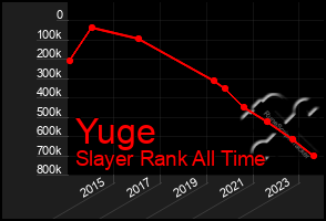 Total Graph of Yuge