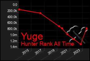 Total Graph of Yuge