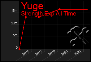 Total Graph of Yuge