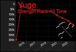 Total Graph of Yuge