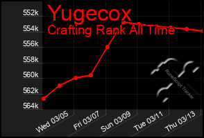 Total Graph of Yugecox