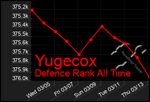 Total Graph of Yugecox