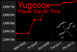 Total Graph of Yugecox