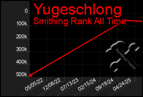 Total Graph of Yugeschlong