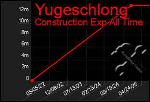 Total Graph of Yugeschlong