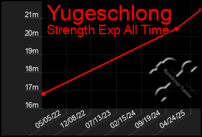Total Graph of Yugeschlong