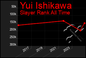 Total Graph of Yui Ishikawa