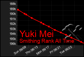 Total Graph of Yuki Mei