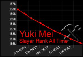 Total Graph of Yuki Mei