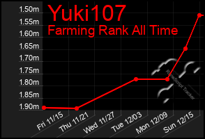 Total Graph of Yuki107
