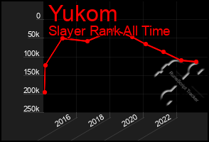 Total Graph of Yukom