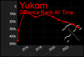 Total Graph of Yukom