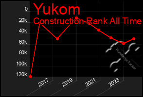 Total Graph of Yukom