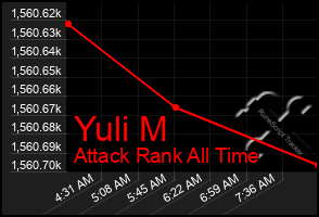 Total Graph of Yuli M