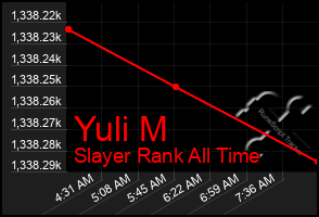 Total Graph of Yuli M