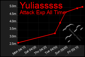 Total Graph of Yuliasssss