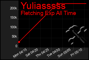 Total Graph of Yuliasssss