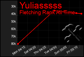 Total Graph of Yuliasssss
