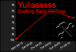 Total Graph of Yuliasssss