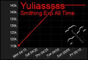 Total Graph of Yuliasssss