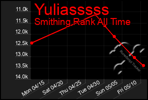 Total Graph of Yuliasssss