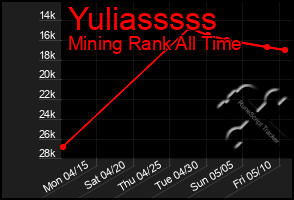 Total Graph of Yuliasssss
