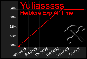 Total Graph of Yuliasssss