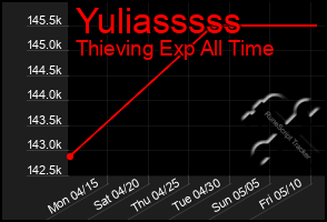 Total Graph of Yuliasssss