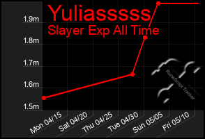 Total Graph of Yuliasssss