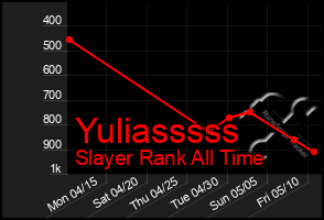Total Graph of Yuliasssss
