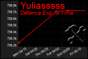 Total Graph of Yuliasssss