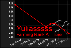 Total Graph of Yuliasssss