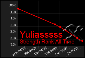 Total Graph of Yuliasssss