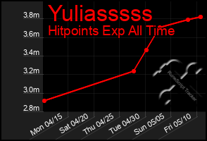 Total Graph of Yuliasssss