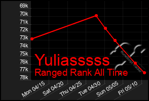 Total Graph of Yuliasssss