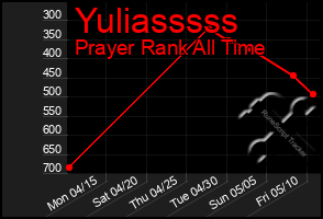 Total Graph of Yuliasssss