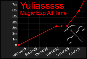 Total Graph of Yuliasssss