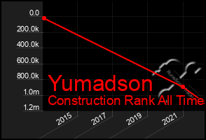 Total Graph of Yumadson