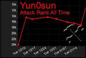 Total Graph of Yun0sun