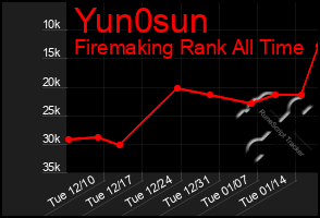 Total Graph of Yun0sun